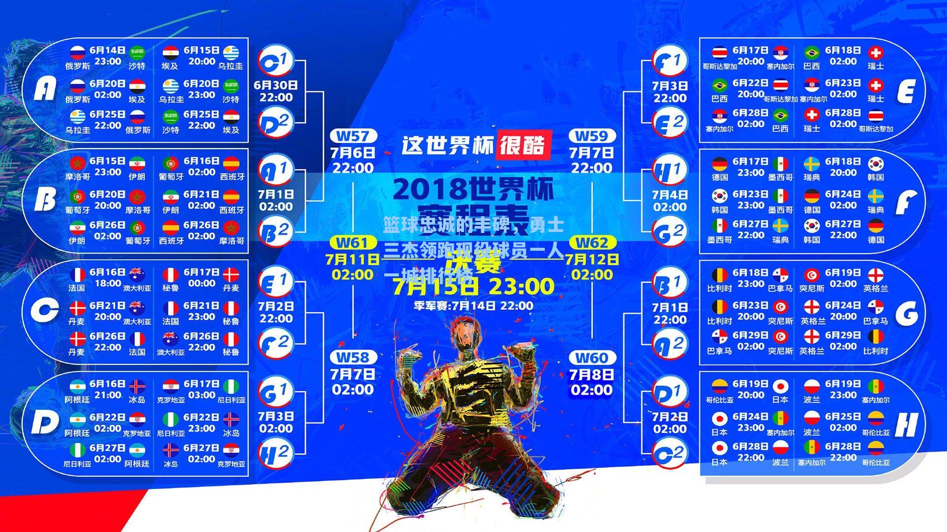 篮球忠诚的丰碑,勇士三杰领跑现役球员一人一城排行榜